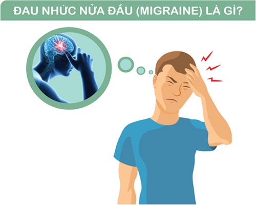 Đau nửa đầu migraine
