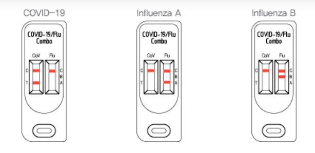 Đọc kết quả xét nghiệm Covid-19, cúm A/B-1